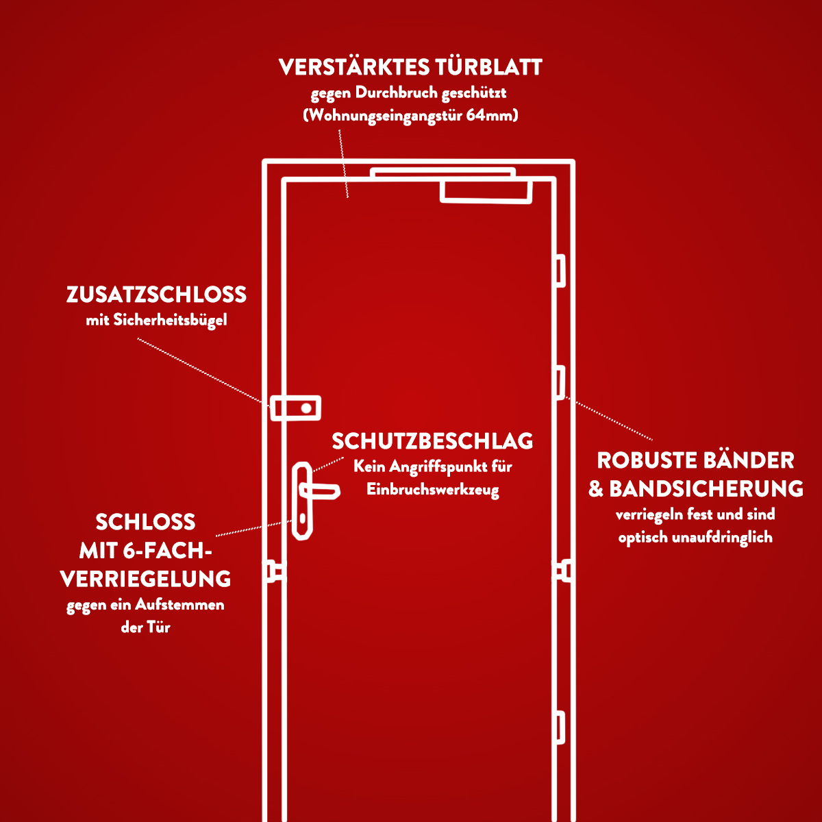 dana-tueren-blog-blogbeitrag-sichere-tuer-sicheres-zuhause-durchdachtes-sicherheitskonzept