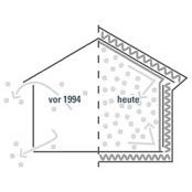 DANA-Wohngesundheit_Schadstoffkonzentration-Vergleich