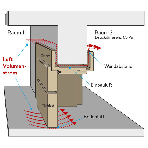 Wohnraumlüftung